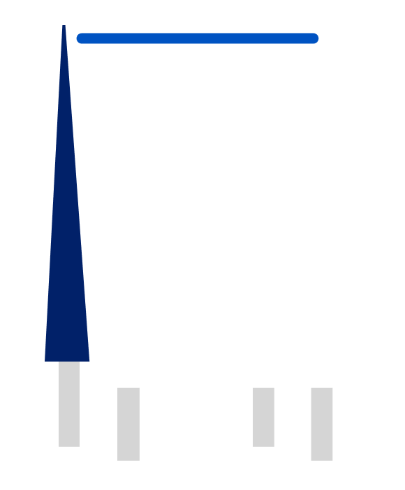 easel